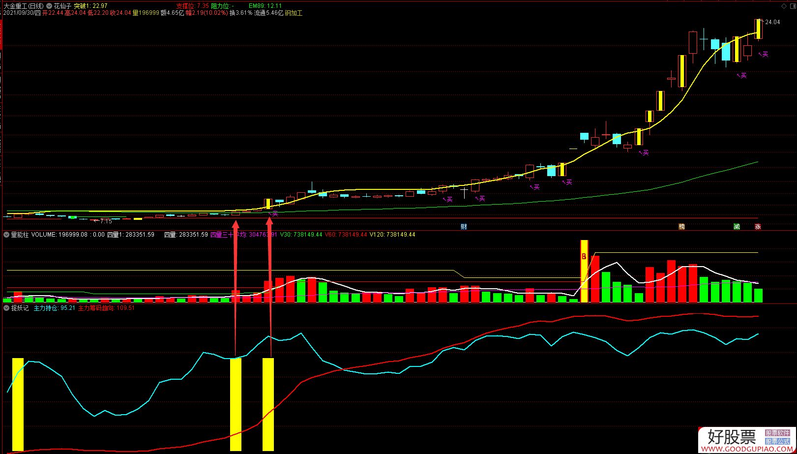 国芳集团最新股东户数环比下降13.63% 筹码趋向集中