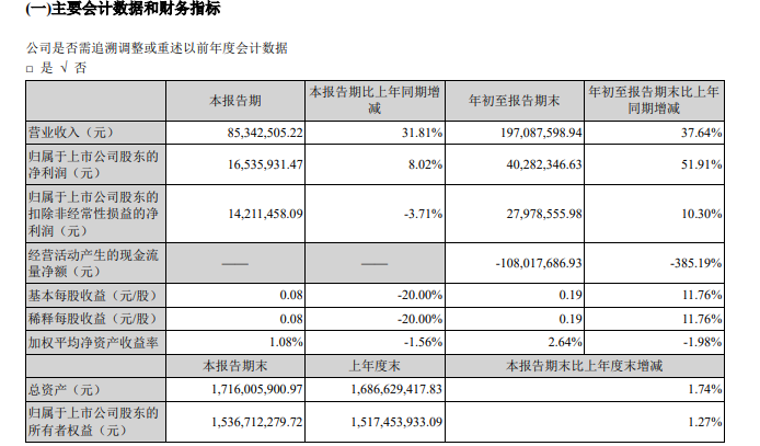 广联航空：持续拓展客户边界，保障业务稳步增长
