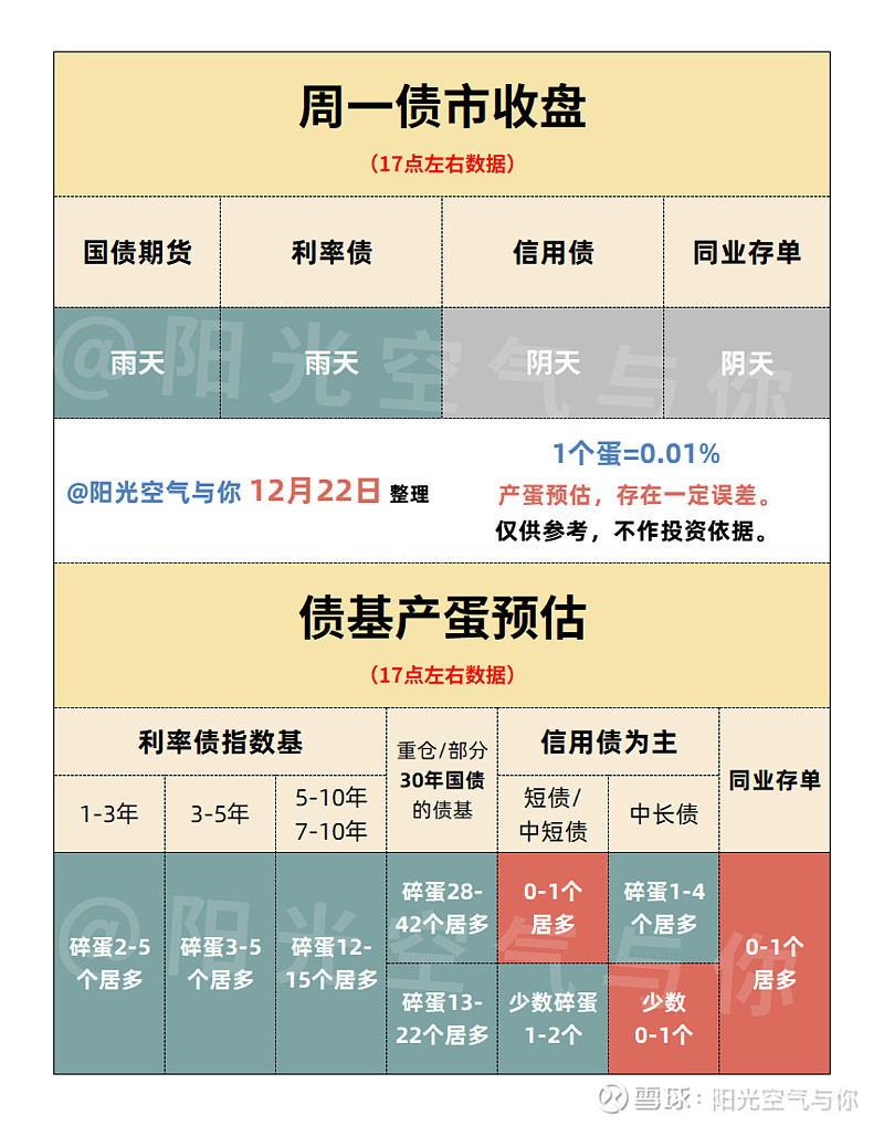 债市收盘| 资金面维持平稳,收益率年末振幅趋于收窄