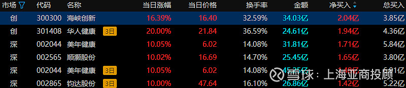 商业航天概念加持股价翻倍背后，顺灏股份盈利质量承压、合规风险待解