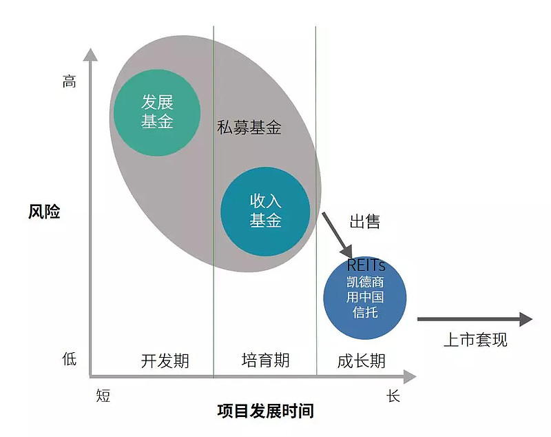 盛世投资超募设立国内首只S基金接续重组基金