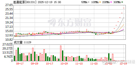 深交所:本周对近期股价严重异常波动的“胜通能源”进行重点监控