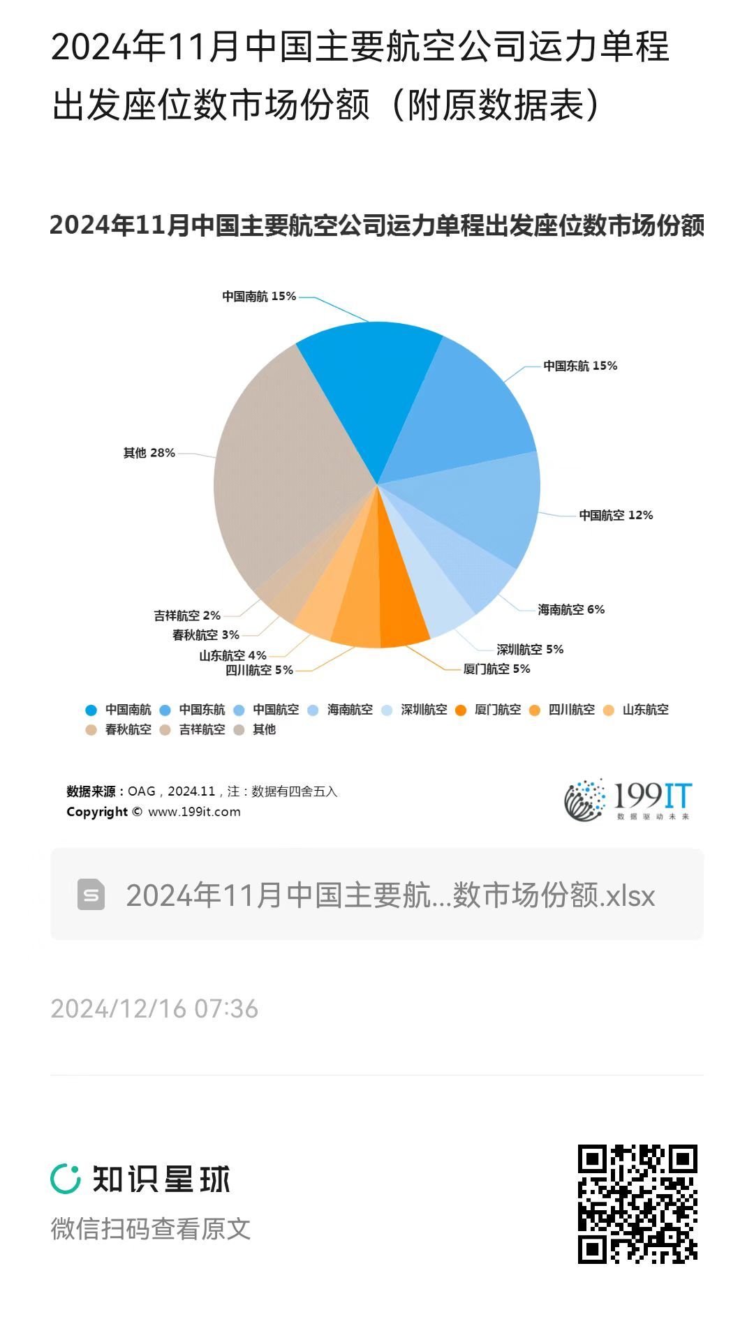 国家统计局：航空航天产业快速发展推动行业利润增长较快