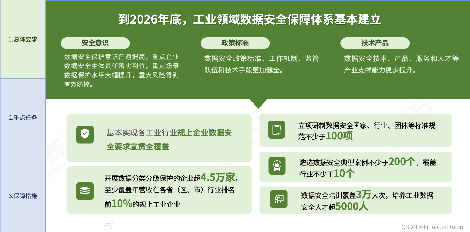 国家数据局：结合“人工智能+”行动等工作 建设一批高价值、广覆盖、强牵引的数据科技应用场景