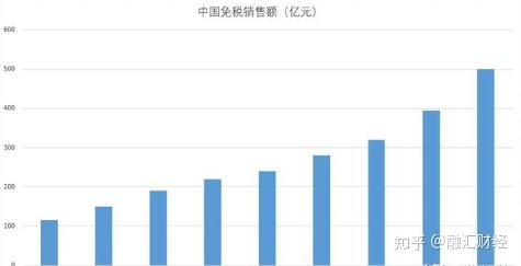 王府井：中标北京首都国际机场免税项目02标段
