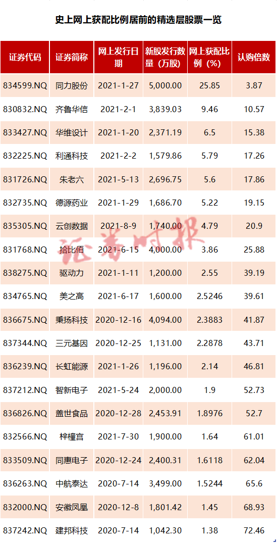 蘅东光中签率为0.03%，将于12月31日登陆北交所