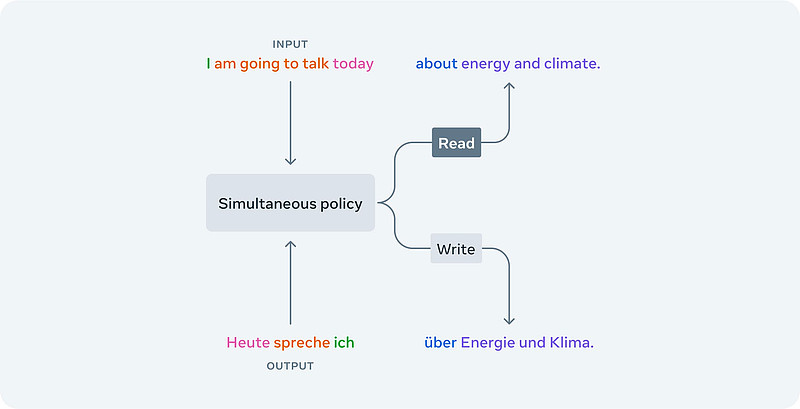 腾讯宣布推出混元开源翻译模型1.5 曾拿下多项世界翻译比赛冠军