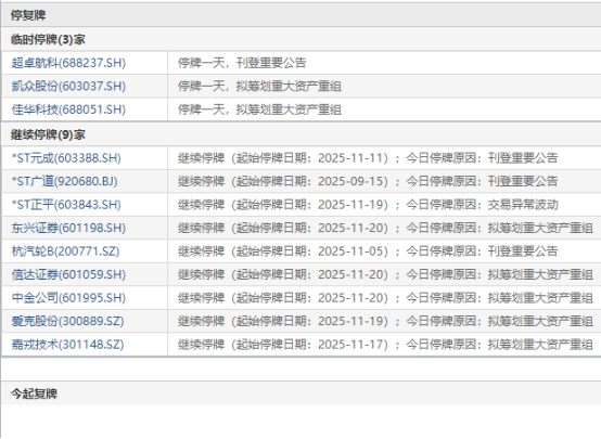 300486，终止筹划重大资产重组，明起复牌！