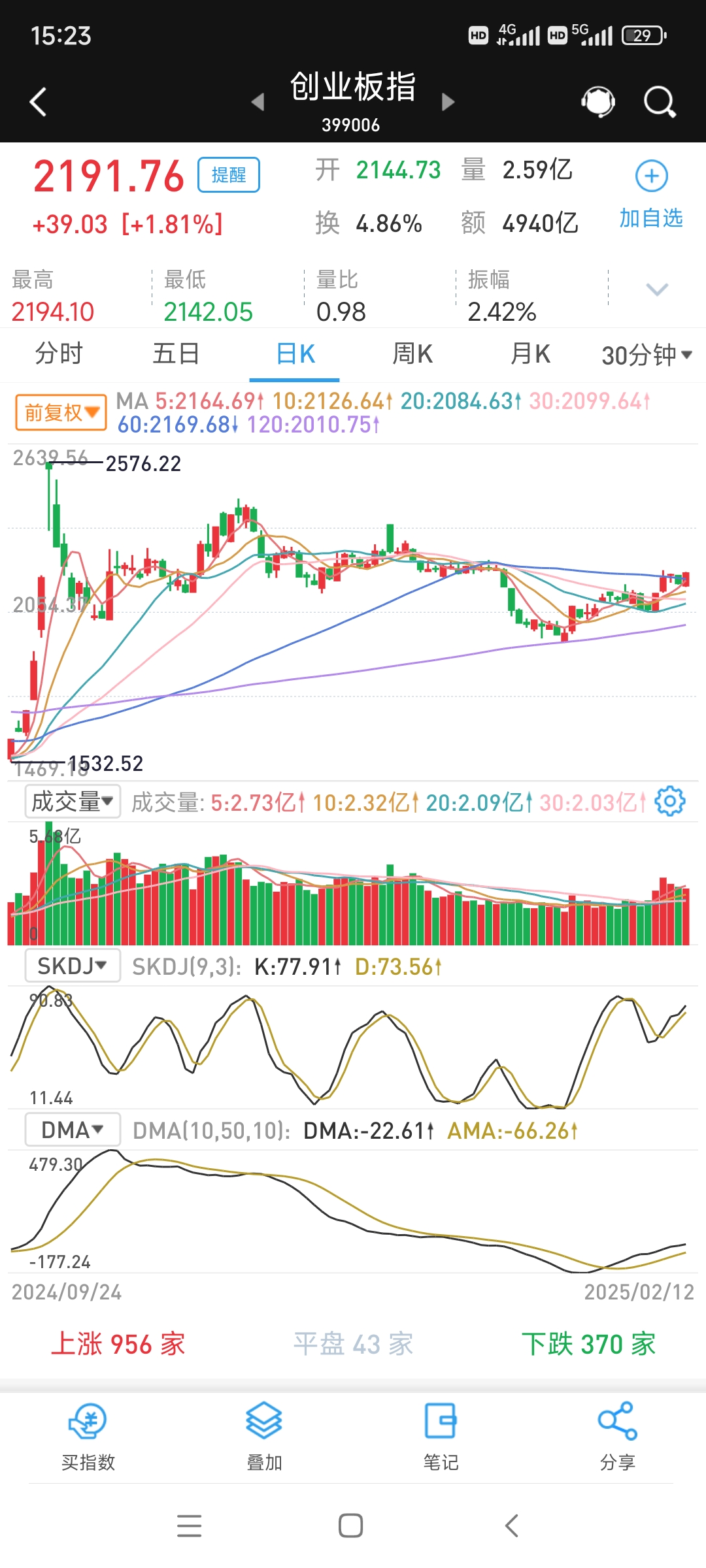 N蘅东光开盘上涨1007.95%