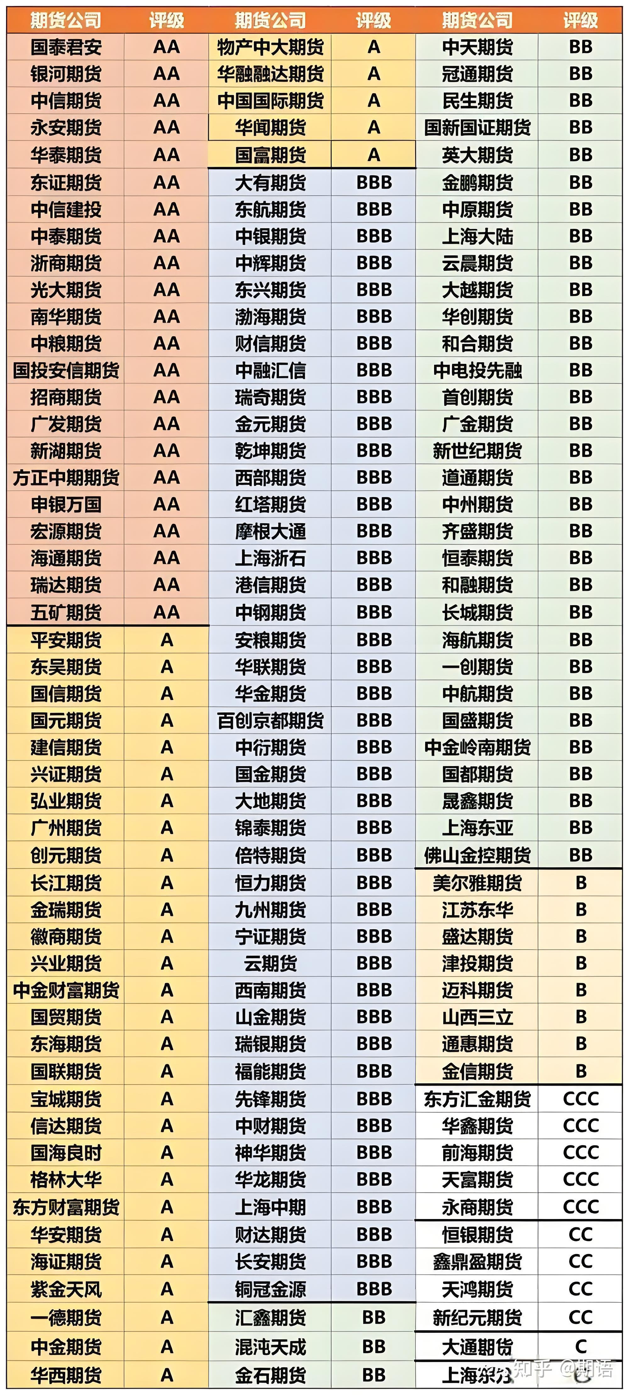 2025年度证券公司融资成本排行榜新鲜出炉！