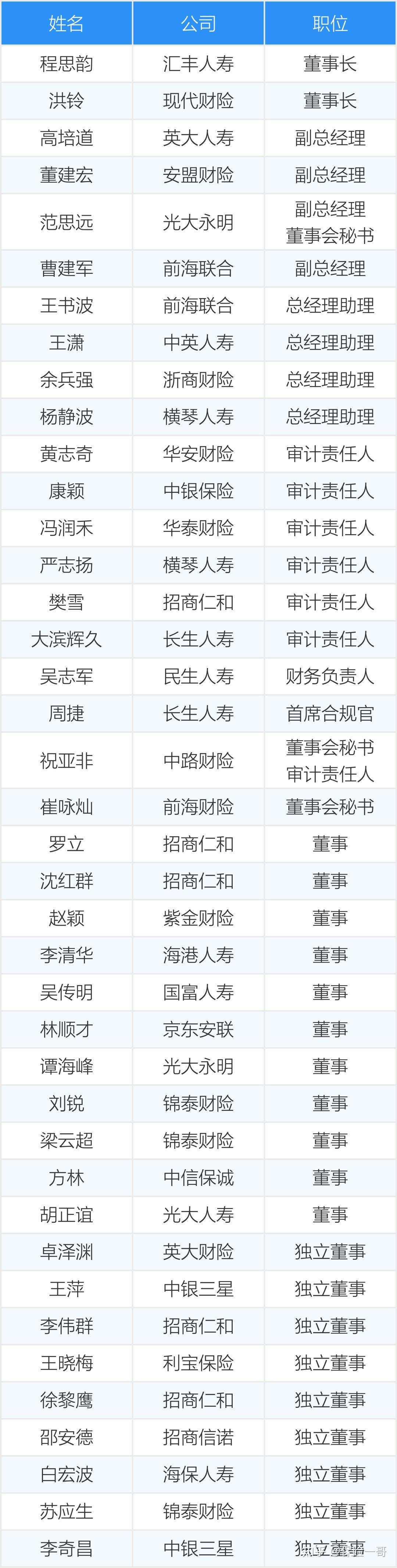 两家外资保险资管公司，获批开业