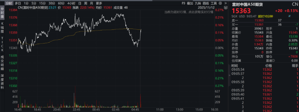 欧股开盘 英国富时100指数小幅上涨