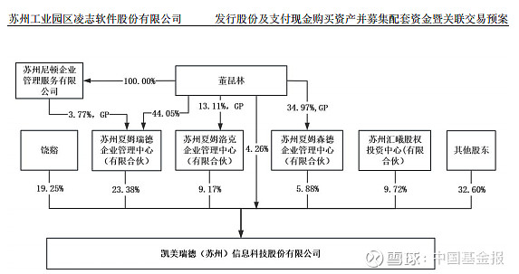 中微公司拟收购杭州众硅64.69%股权 股票将于1月5日复牌