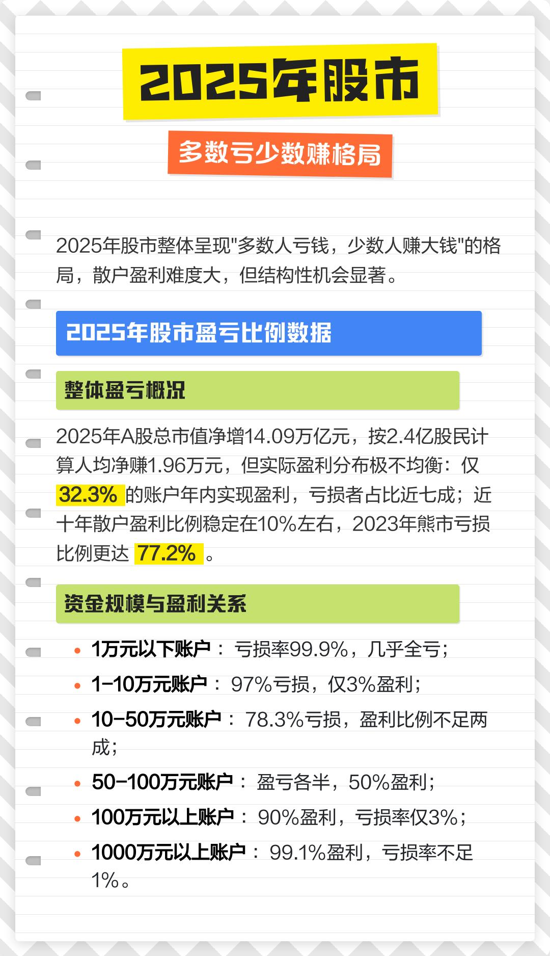 单签最高盈利近40万元，2025年最赚钱十大新股出炉！