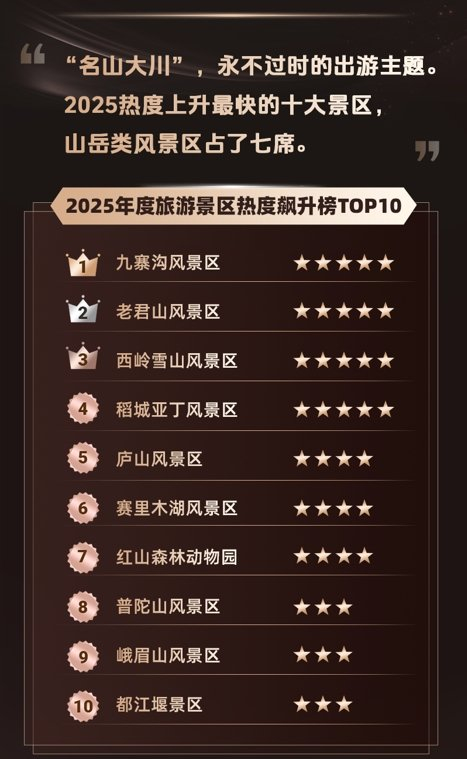 同程旅行：元旦假期“非遗”主题旅游搜索及预订热度环比增长85%