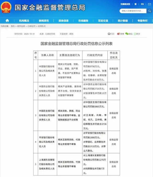 近30笔千万级罚单！2025年银行业罚单大盘点