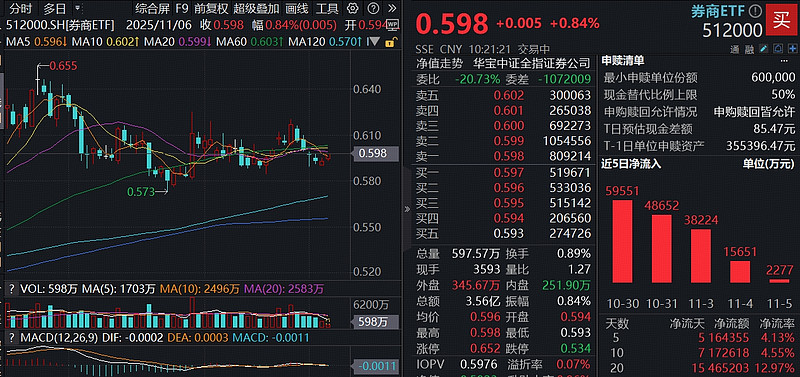 沪指重回4000点
