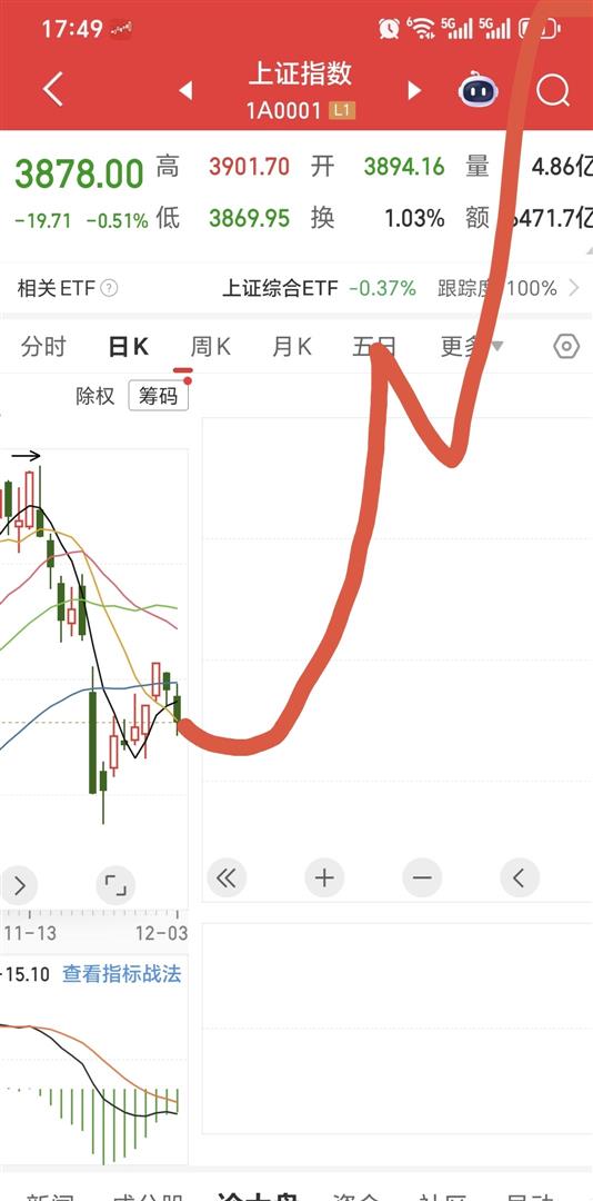 刚刚!券商股,突然爆发!A股,新突破!