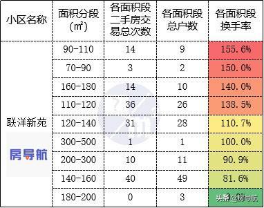 110只A股筹码大换手（1月6日）