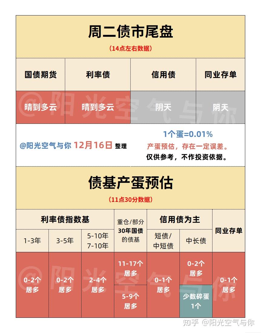 债市波动上行，资金宽松与供给压力主导市场走势|机构要评