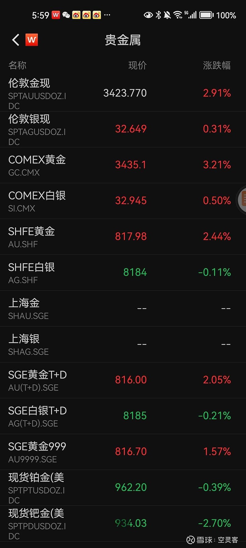 深夜狂拉！白银暴涨，黄金走高，美股全线飘红！