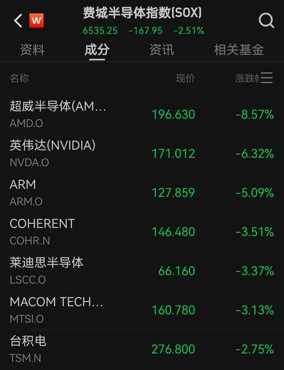 马斯克的xAI融资1400亿元!估值一年翻倍,英伟达参投