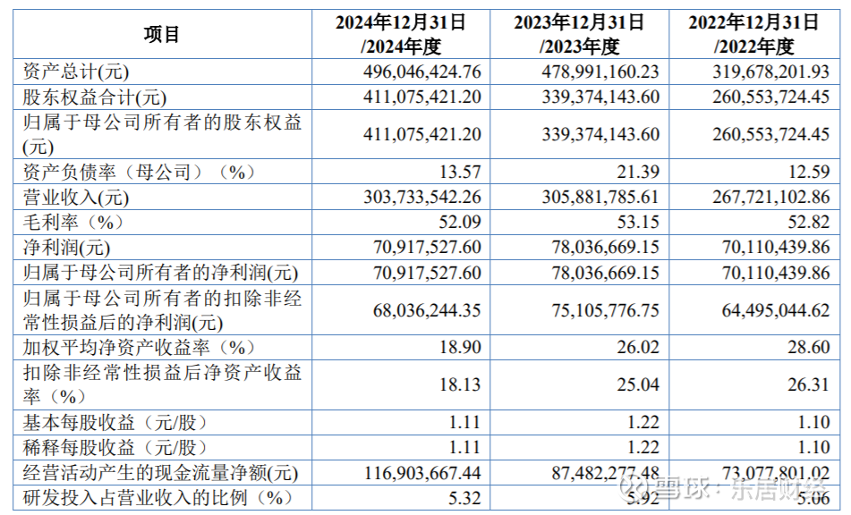 正海生物:医疗器械注册申请获受理