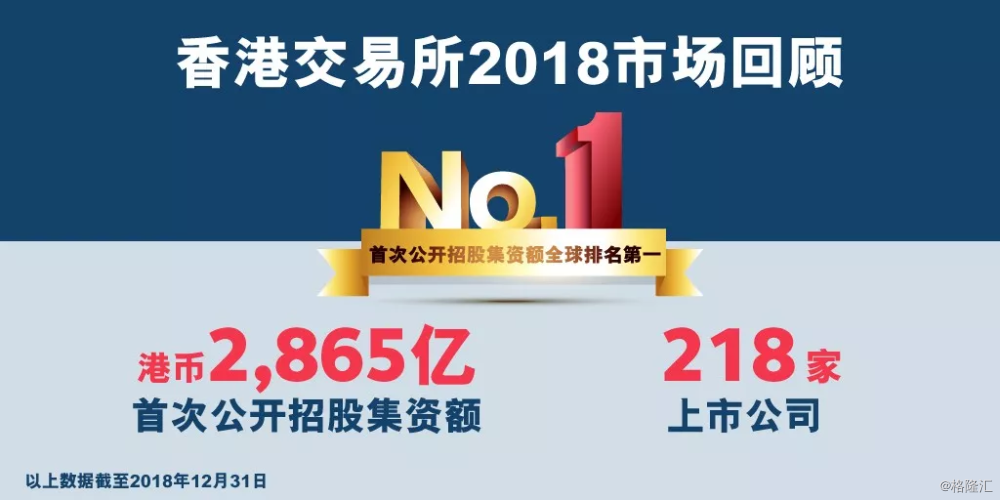 2025全球IPO榜：港交所第一，印度“意外”上榜