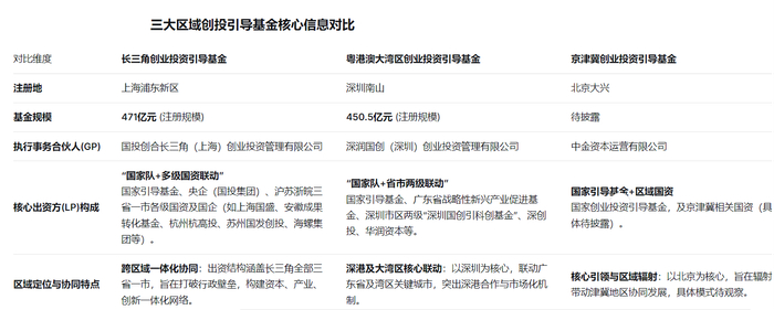 一级市场投融资超9000起 “耐心资本”涌向“硬科技”