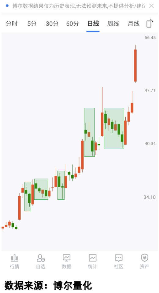 华图山鼎股价创新高，融资客抢先加仓