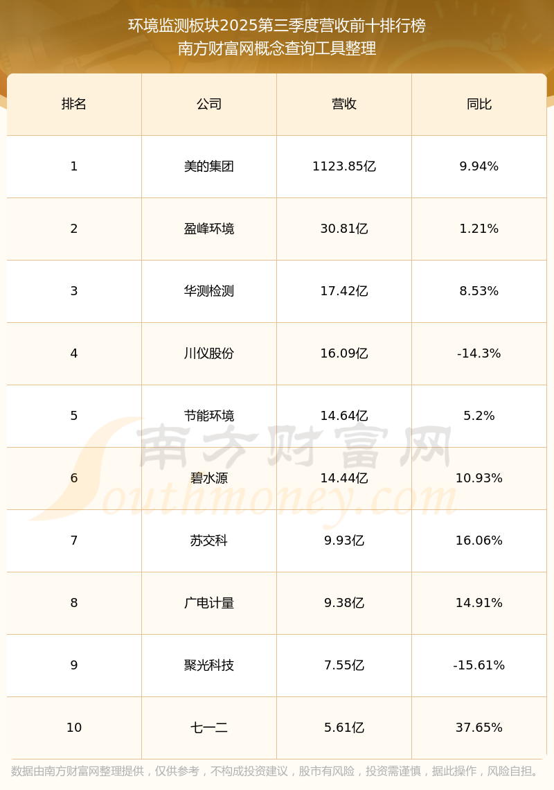 碧兴物联陷“多事之秋”:股东减持、监管函接踵而至,业绩亏损加剧