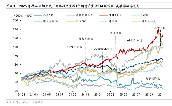 【财经分析】2026年一季度信用债投资——宽松底色下的结构深耕与风险规避