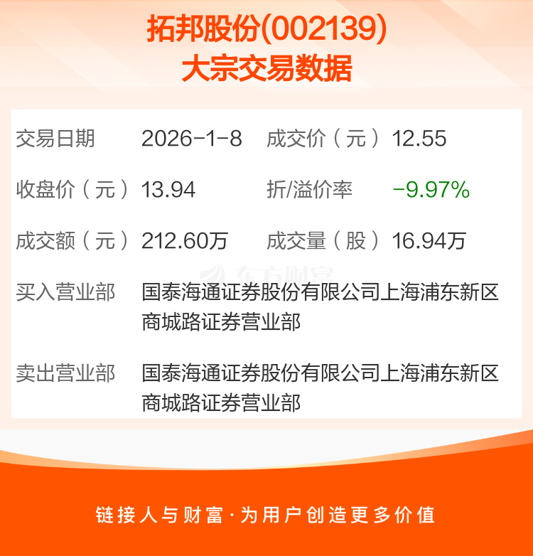 航天软件现9笔大宗交易 合计成交150.00万股