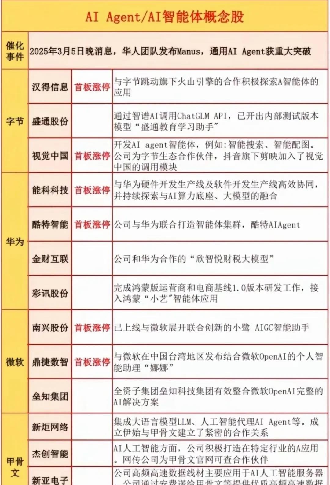 Manus被审查，为AI 初创公司照见哪些合规考题？