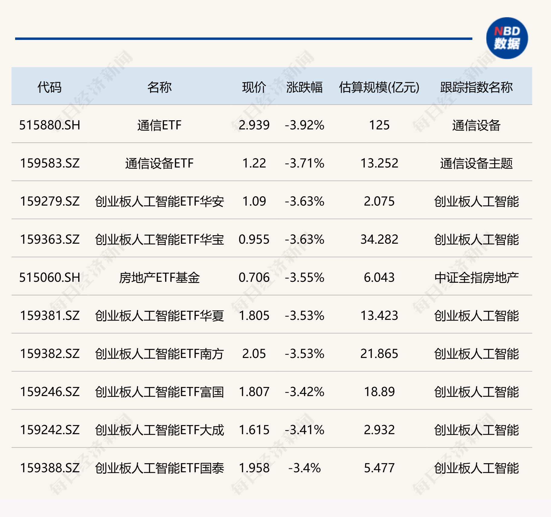 收评：沪指涨近1%突破4100点 全A成交额突破3万亿元