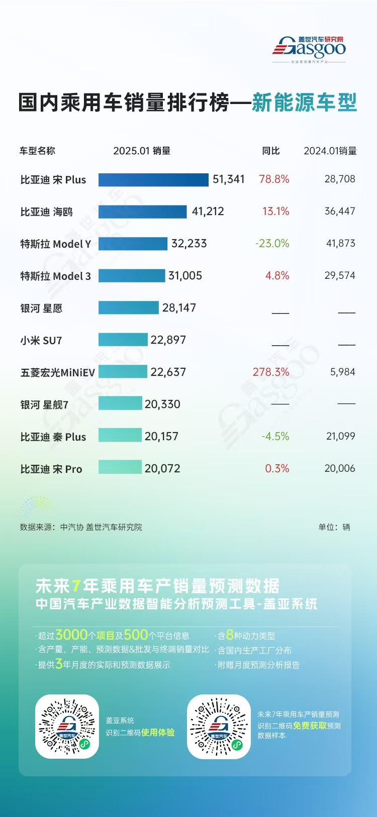 乘联分会：2025年12月新能源车在国内总体乘用车的零售渗透率59.1%