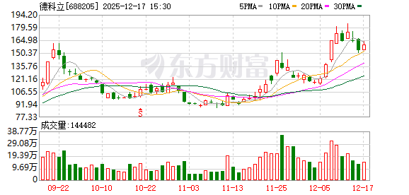 合合信息现3笔大宗交易 总成交金额2047.65万元