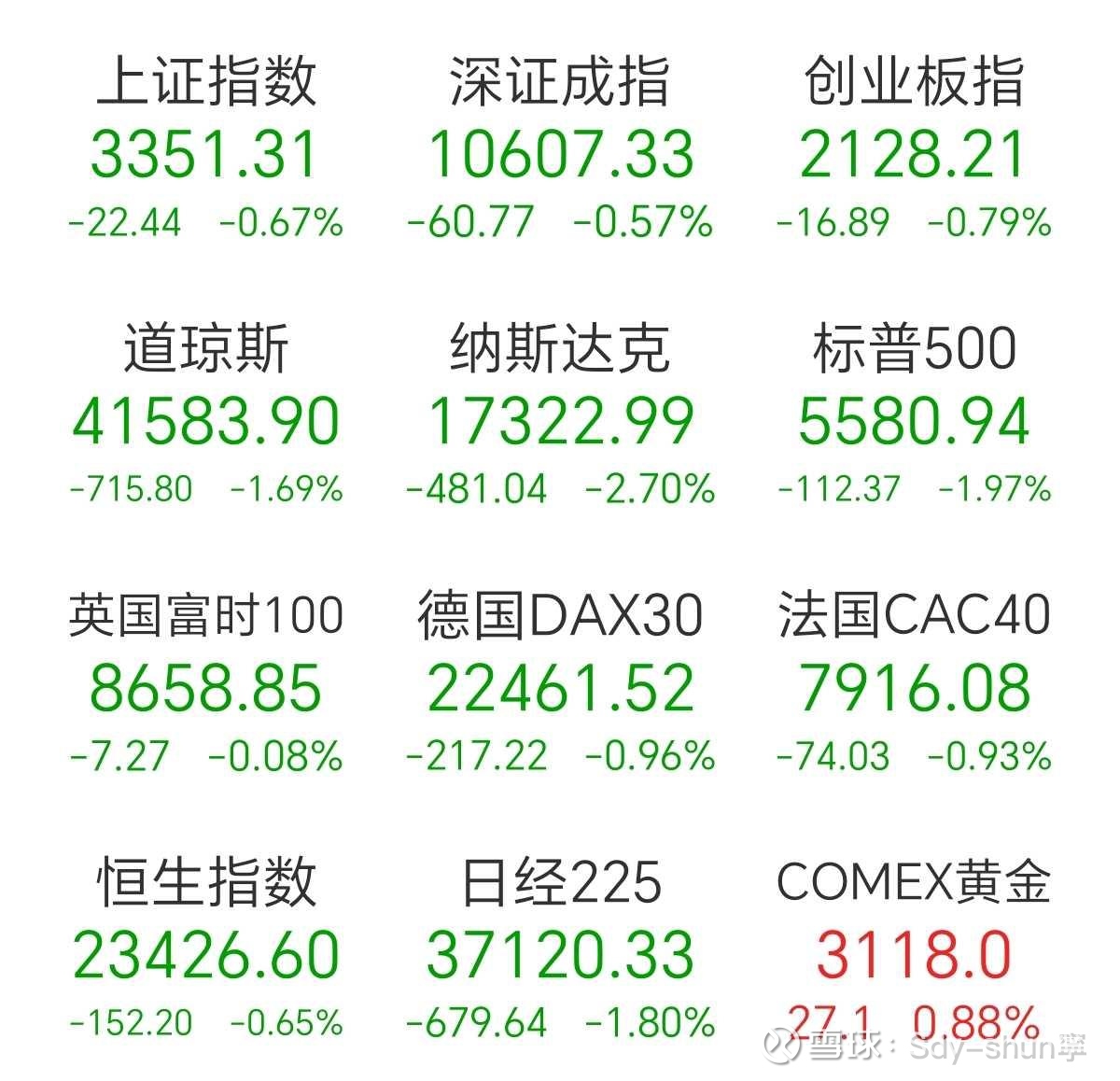 新高!昨夜,欧美股市全线上涨!