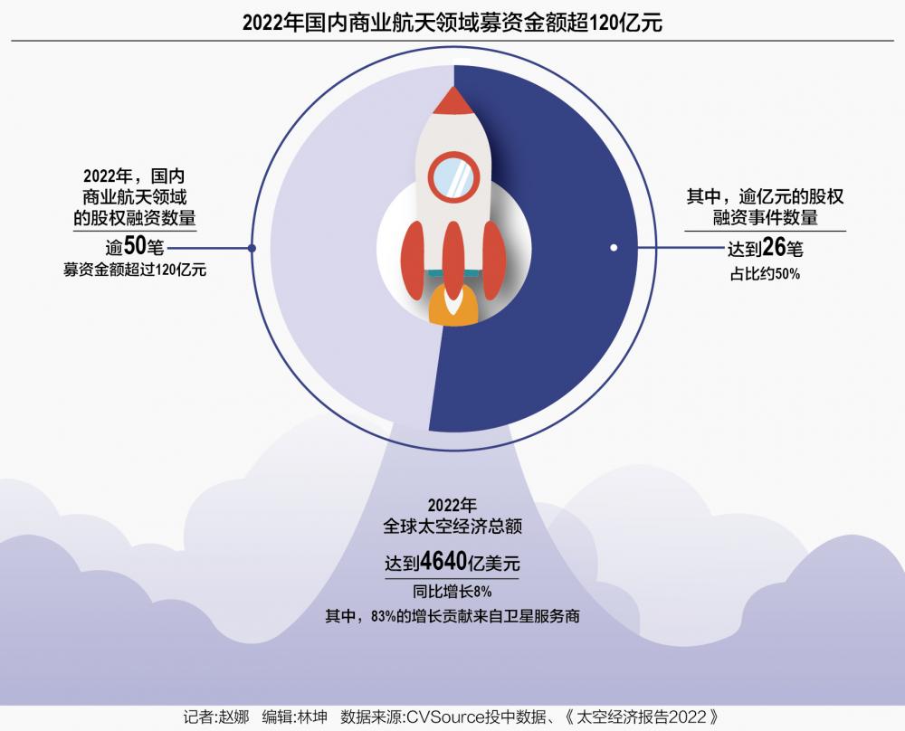 上海重磅发布！事关商业航天等热门赛道！