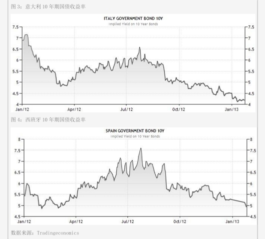 “跷跷板”效应显现 债市增量资金流入放缓