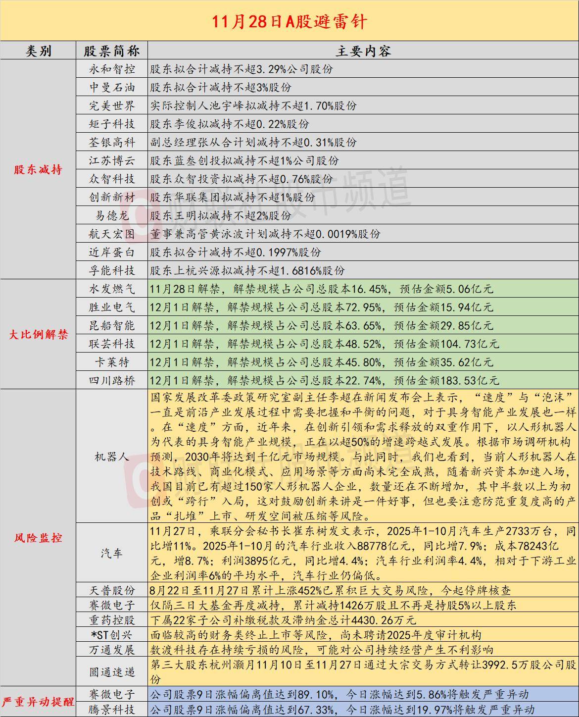 延江股份：鉴于筹划购买资产相关事项尚存在不确定性 公司股票继续停牌