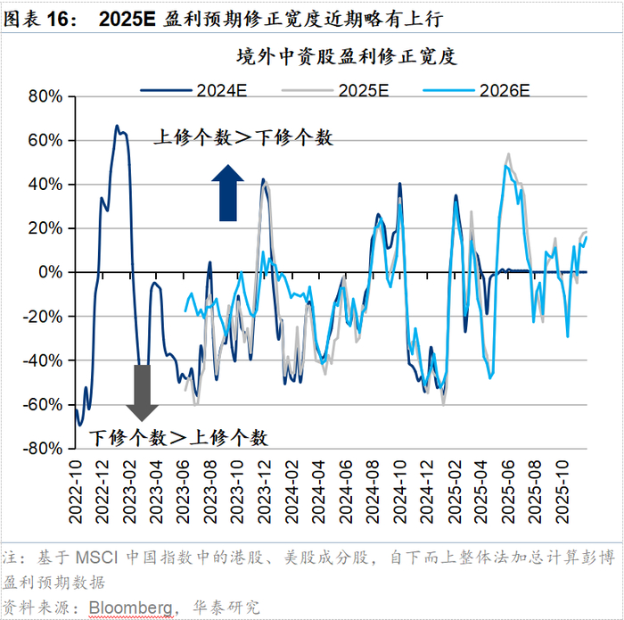 华泰证券:春季躁动进行时,转向轮动的概率逐步上升