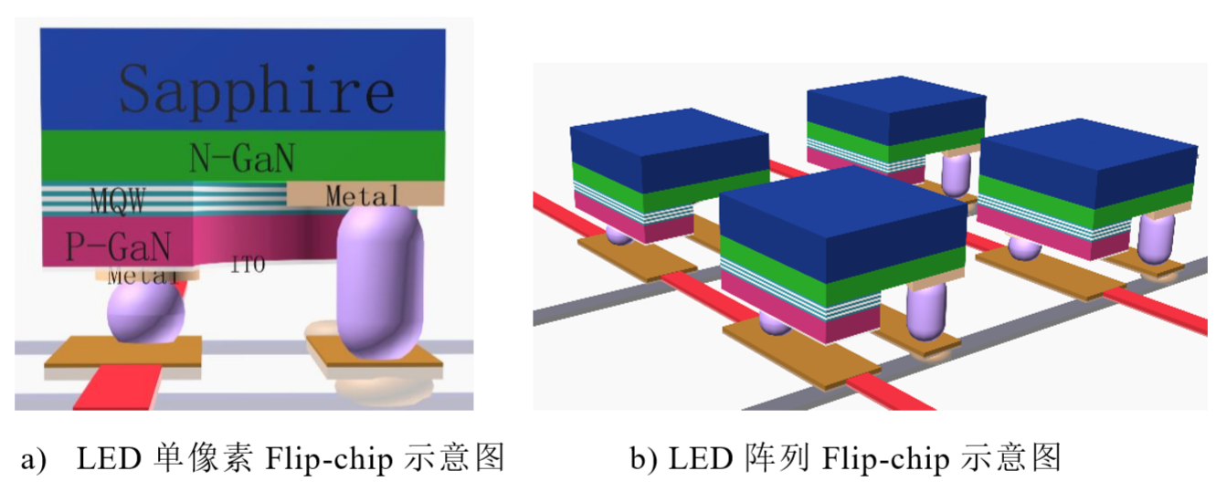 星宇股份、芯联集成与九峰山实验室签署战略合作协议，携手推进Micro-LED产业化进程