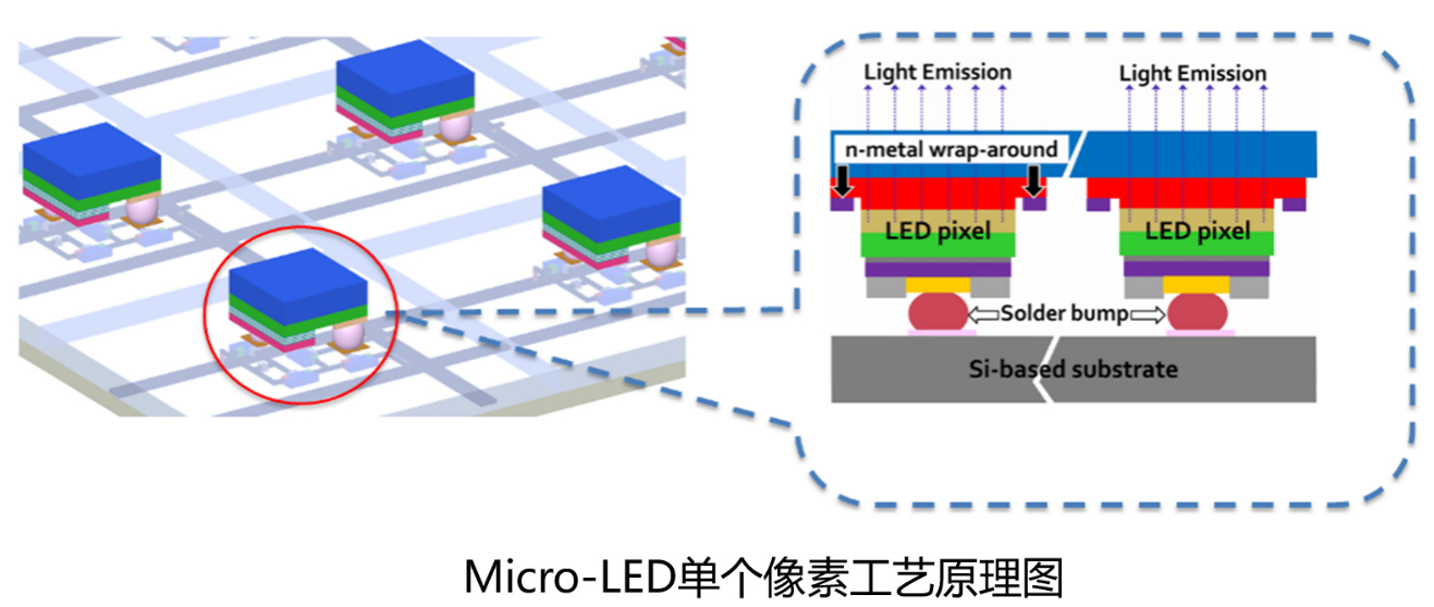星宇股份、芯联集成与九峰山实验室签署战略合作协议，携手推进Micro-LED产业化进程