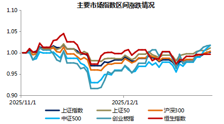 【债市观察】年初“股债跷跷板”凸显 10债能否在1.90%企稳？