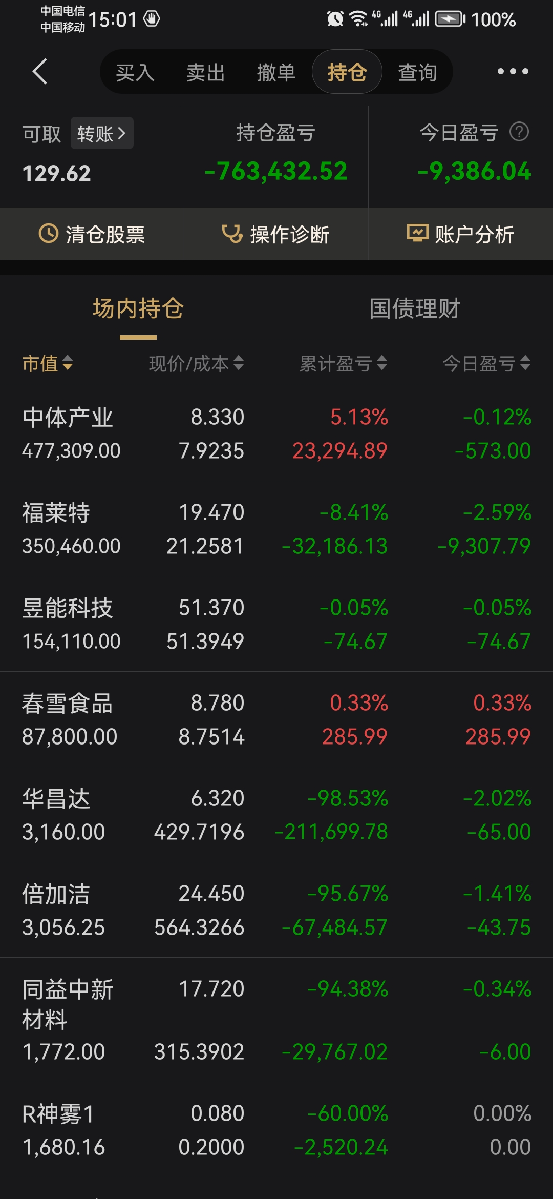 1月12日成交额超100亿元的A股数量增至27只