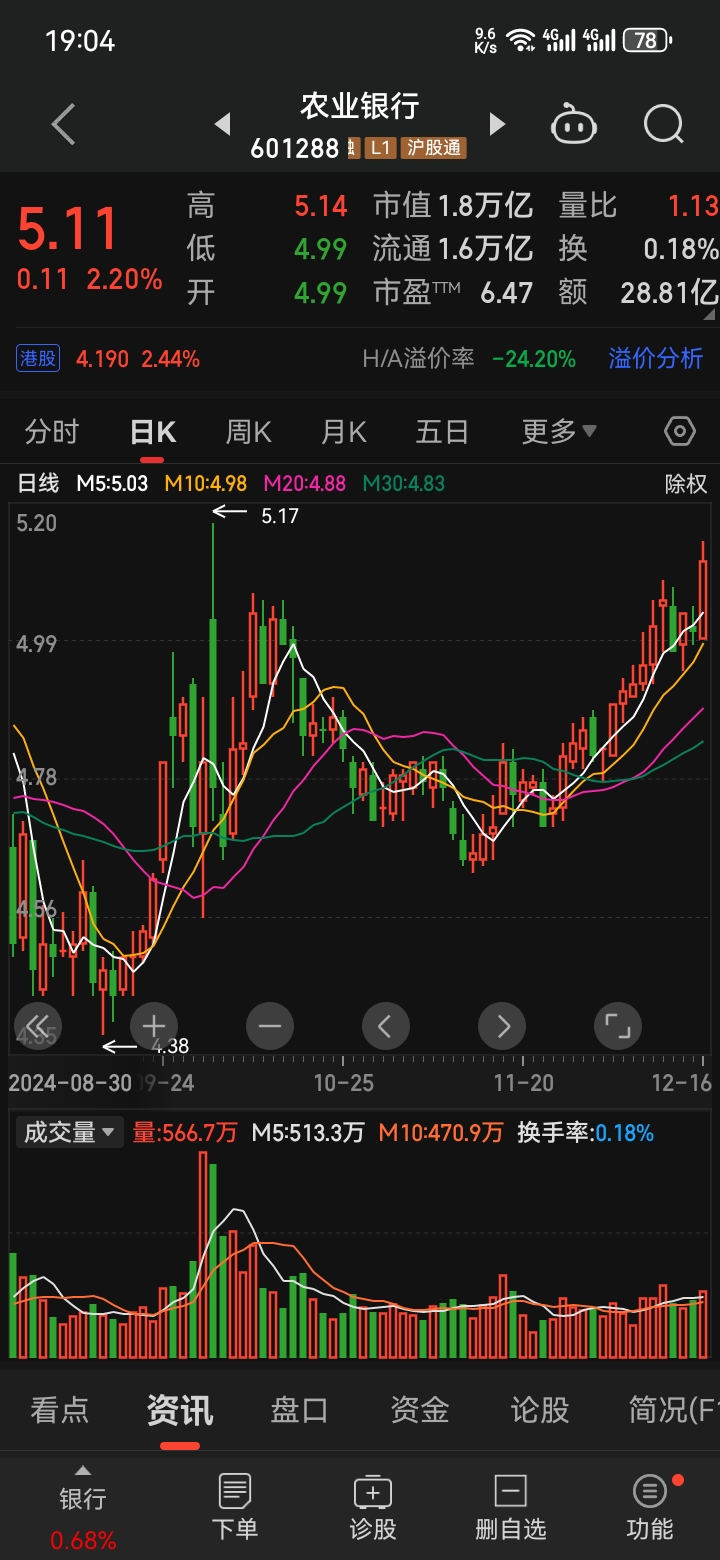 恒生指数收涨1.44% 恒生科技指数涨3.1%
