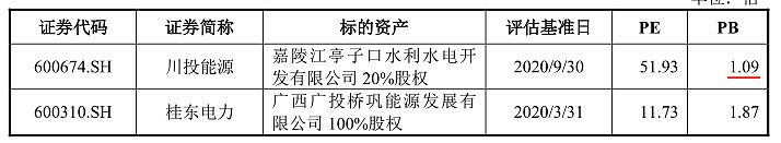 东材科技高溢价收购控股子公司少数股权 持续资金扶持下,标的公司仍连年亏损