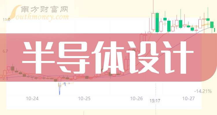 卓胜微：2025年预亏2.55亿元―2.95亿元