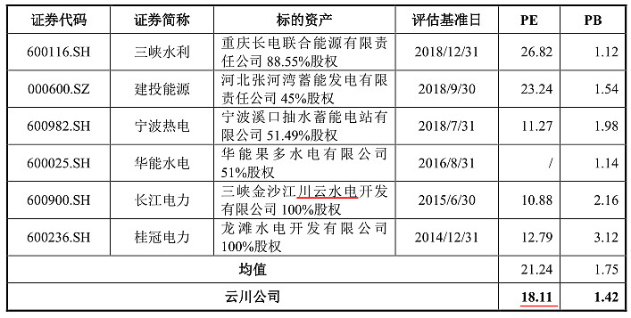 东材科技高溢价收购控股子公司少数股权 持续资金扶持下,标的公司仍连年亏损